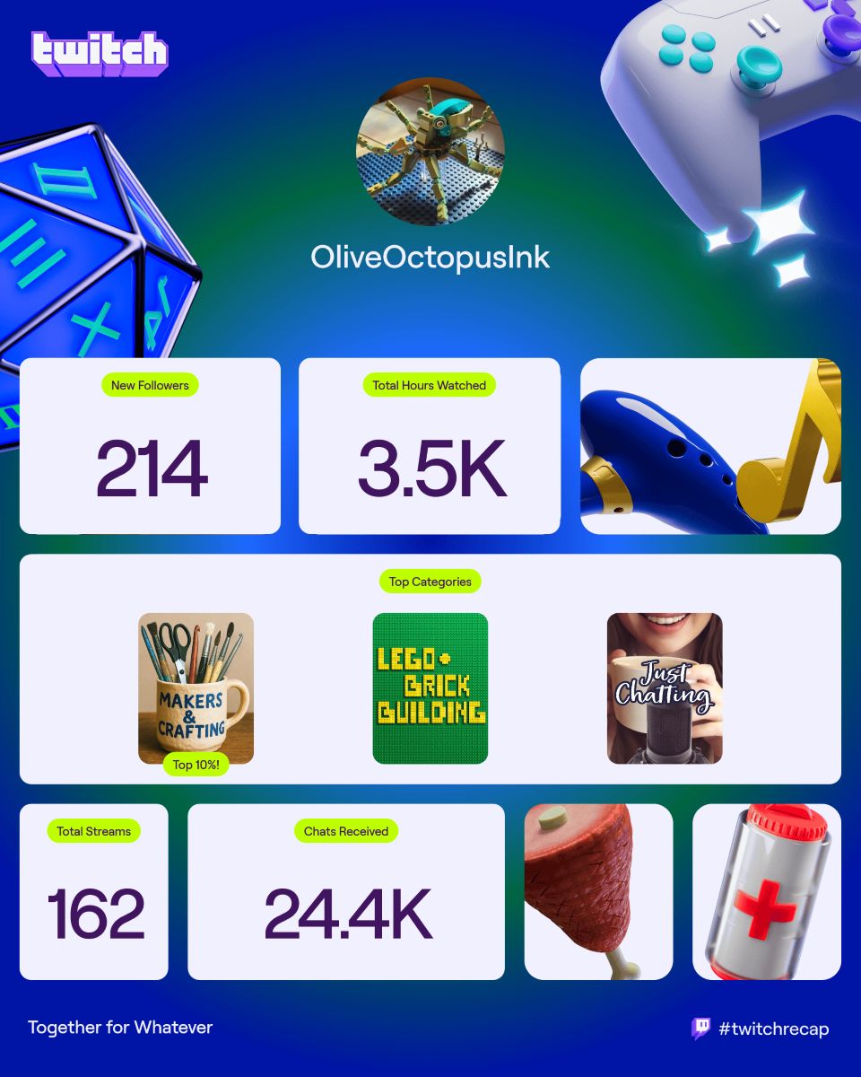Graphic of the Twitch 2025 streamer recap for OliveOctopusInk showing 214 New Followers, 3.5K Total Hours Watched, 162 Streams, and 24.4K Chats Received.